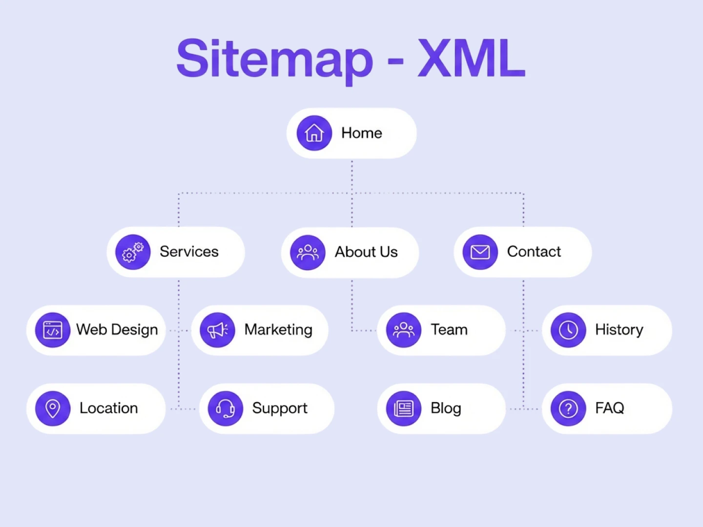 Sitemap XML inteligente